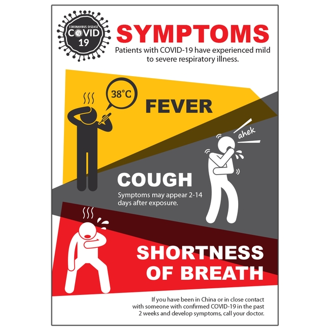 Covid19 Symptoms Sign Coronavirus Ireland